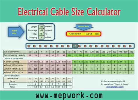 lv cable size calculator|maximum cable length calculator.